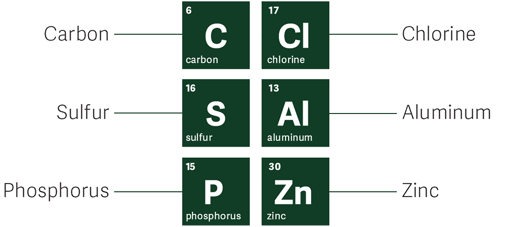 Elements